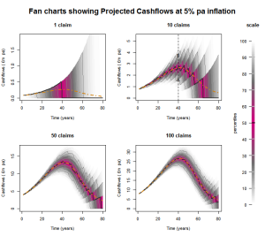 PPO Liabilities: modelling mortality risks - Marcuson Consulting